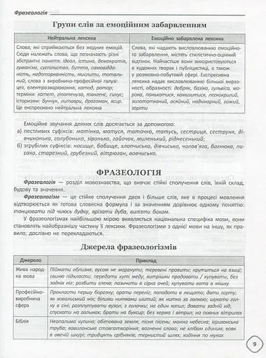 Довідник школяра з української мови та літератури. 5-9 класи - фото 11