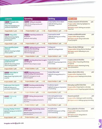 Harmonize 5/B2 Student Book + Workbook with Online Practice - фото 4
