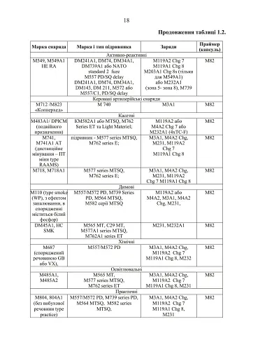 155-мм самохідна гаубиця М109A3GN (М109A4). Методичний посібник - фото 17
