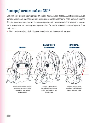Як малювати аніме. Вчимося малювати оригінальних персонажів за простими шаблонами - фото 11