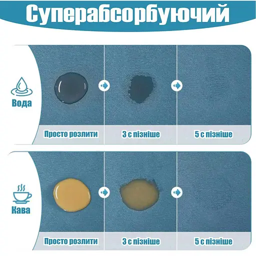 Антискользящий кухонный коврик - Абсорбирующий коврик для сушки посуды - Коврик под кофеварку 40х55 см Синий - фото 4