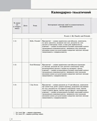 Англійська мова. 2 клас. Календарно-тематичний план до підручника «Англійська мова. 2 клас. Start Up!» - фото 3