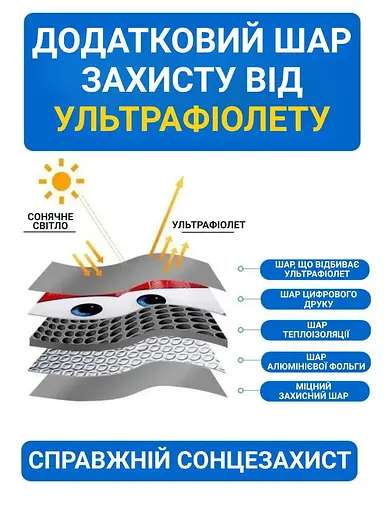 Оригінальний сонцезахисний козирок із очима - фото 4