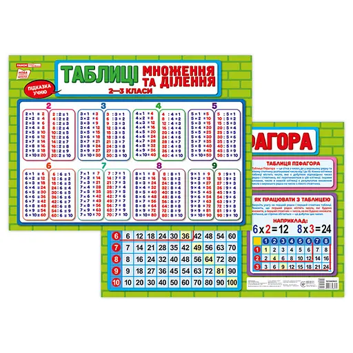 Плакат подсказка ученику Таблица умножения и деления Ранок 10104266 двусторонний - фото 1