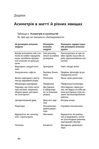 Шкура у грі. Прихована асиметрія життя - фото 10