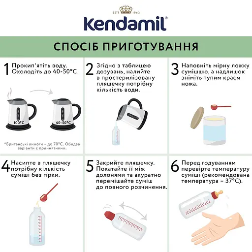 Сухая молочная антиколиковая смесь Kendamil Comfort 0-12 міс. 1.6 кг (2 шт. х 800 г) - фото 5