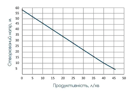 Насос вихровий свердловинний Wetron 4SKmw100M 10м кабеля 778331 - фото 2