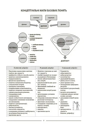 Матеріали до уроків. Здоров'я, безпека, добробут. 5 клас - фото 6