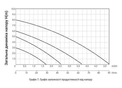 Циркуляционный насос Thermo Alliance LPS 25/40/180 с гайками LPS2540180 - фото 5