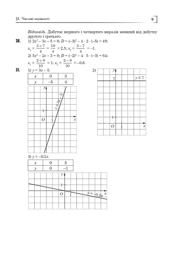 Повні розв’язки за підручником Алгебра. 9 клас (автор Істер О.С.) - фото 10