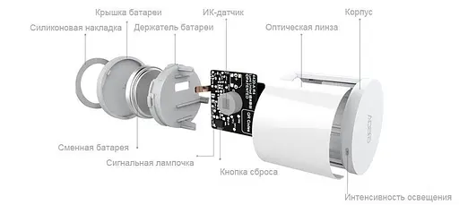 Датчик руху Aqara Human Body Sensor (RTCGQ11LM) [22956] - фото 6