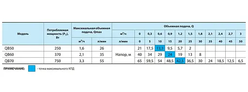 Вихровий насос NPO QB70 - фото 3