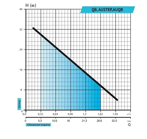 Насосна станція Rudes AUQB60В/24L - фото 2
