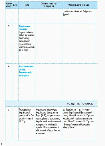Історія України 10 клас. Календарно-тематичний план. Рівень стандарту - фото 5