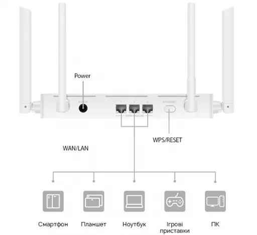 Модем маршрутизатор Wi-Fi-6 Huawei AX2 V2 Ws7001-22 (53030ADN) - фото 6