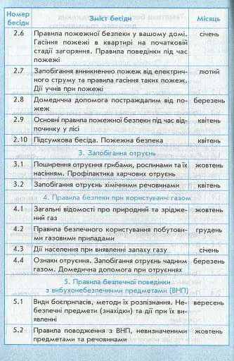 Щоденник з безпеки життєдіяльності 1-4 класи - фото 5