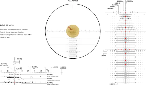 Приціл оптичний LEUPOLD MARK 5HD 7-35x56 (35mm) M5C3 FFP Illum. Tremor 3 - фото 2