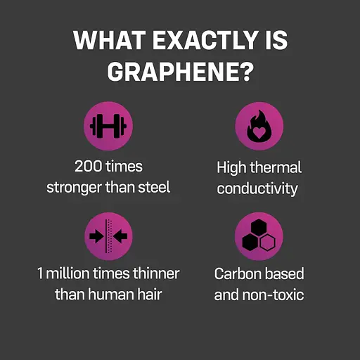 Презервативы латексные One Flex Graphene (3 шт.) - фото 4