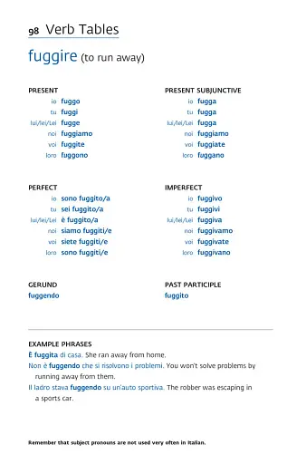 Collins Easy Learning. Italian Verbs - фото 4