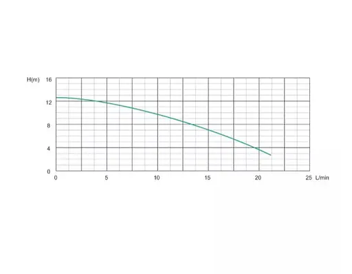 Рециркуляционный насос Shimge HBS24-12 - фото 3