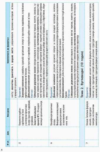 Хімія 10 клас. Календарно-тематичне планування. Рівень стандарту - фото 5