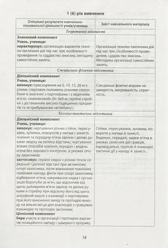 Фізична культура в школі. Навчальна програма для 10-11 класів. - фото 8