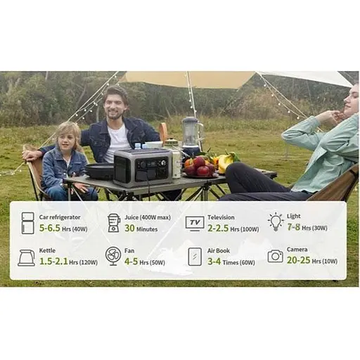 Зарядна станція Allpowers R600 299Wh 600W - фото 2