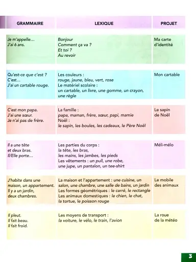 Clementine 1. A1.1. Livre de l'élève + DVD - фото 3