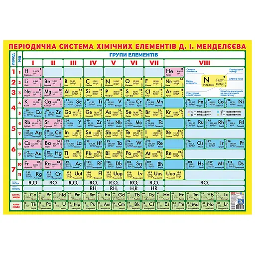 Плакат Краткопериодическая система химических элементов Ранок 10104318, 87х61 см - фото 1