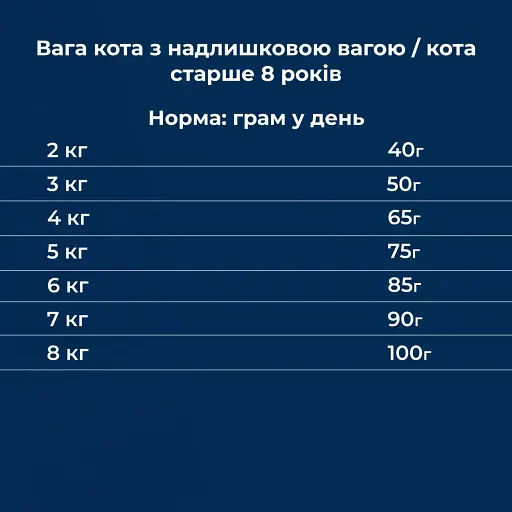 Сухий корм для стерилізованих котів Dr.Clauder's High Premium Sterilised Senior Light з куркою та лососем 400 г - фото 6