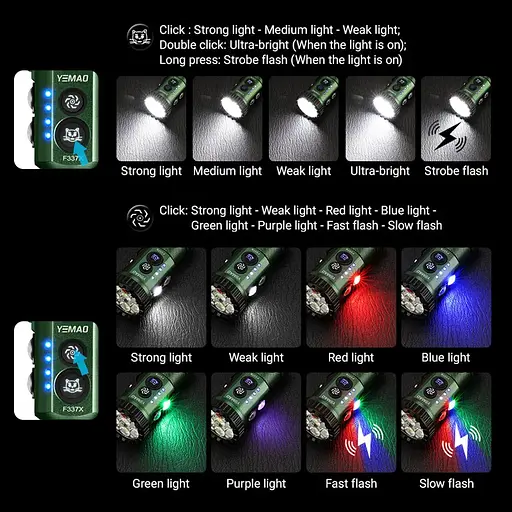 Тактический фонарь YEMAO YM-F337X боковые светодиоды красный, синий, зеленый, ультрафиолетовый 3500 LM Серый-Черный - фото 6