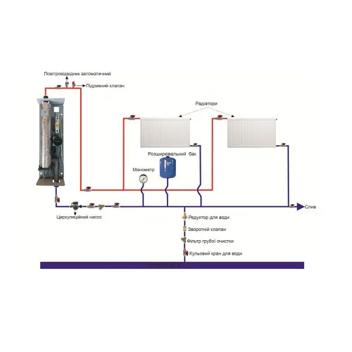 Электрический котел Neon WCE 2 кВт 220В капиллярний термостат, силовой автомат (E12351) - фото 5