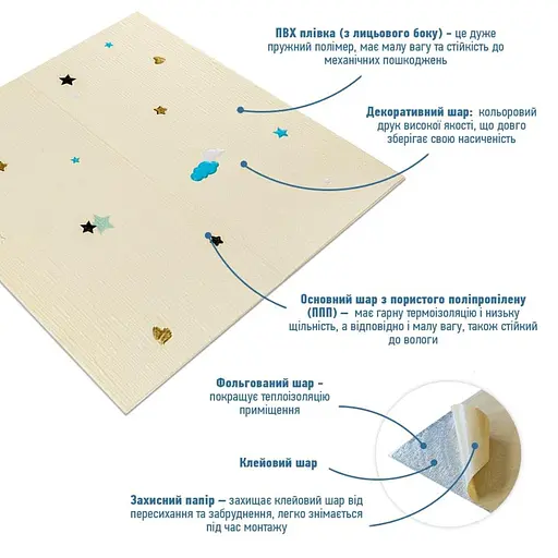 Панель стеновая 3D 700х700х4мм Звезды и луны на бежевом фоне SW-00001971 - фото 2