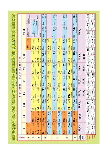 Хімія. Робочий зошит. 11 клас. Академічний рівень. У 2 частинах. Частина 1 - фото 8