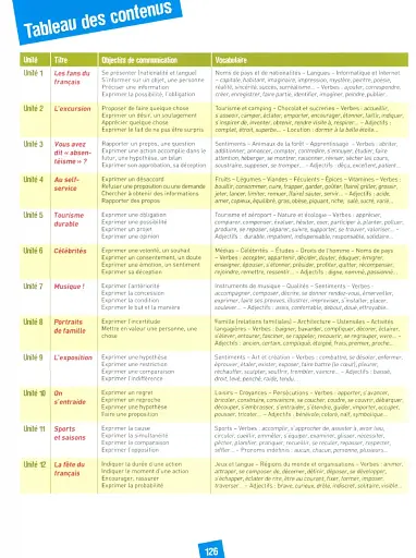 Amis et compagnie 4. Niveau B1. Livre de l'eleve - фото 8