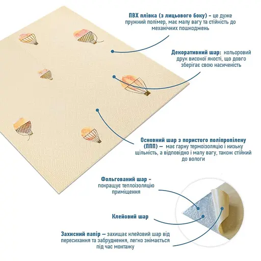 Панель стеновая 3D 700х700х4мм Воздушные шары рогожка SW-00001973 - фото 2