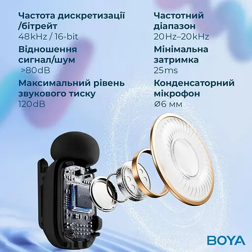 Мікрофон Boya mini-18 TRS for camera Black (mini-18) - фото 13
