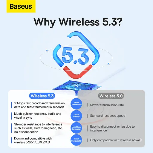 Адаптер Bluetooth Baseus BA07 Wireless Adapter Black - фото 10