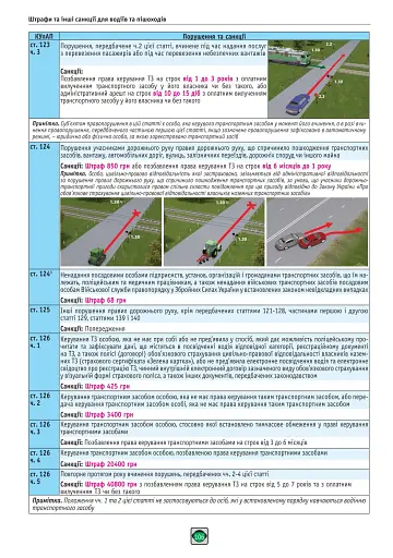 Правила дорожнього руху України 2026. Ілюстрований навчальний посібник - фото 12