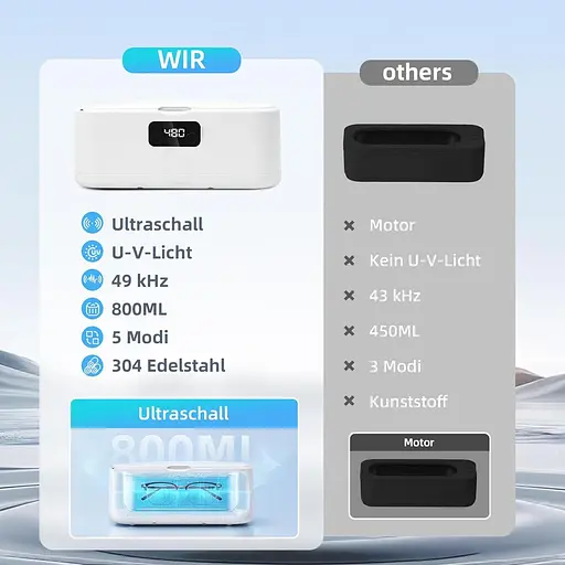 Ультразвуковой очиститель, 49000 Гц U-V Ультразвуковой очиститель с 5 режимами таймера — 800 мл Устройство для очистки очков - фото 2