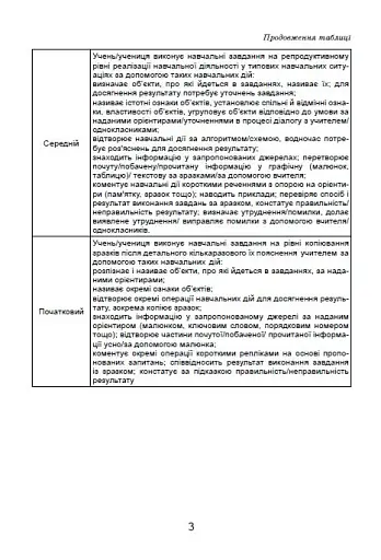 Державна підсумкова атестація 2023. Збірник завдань. Математика 4 клас - фото 3