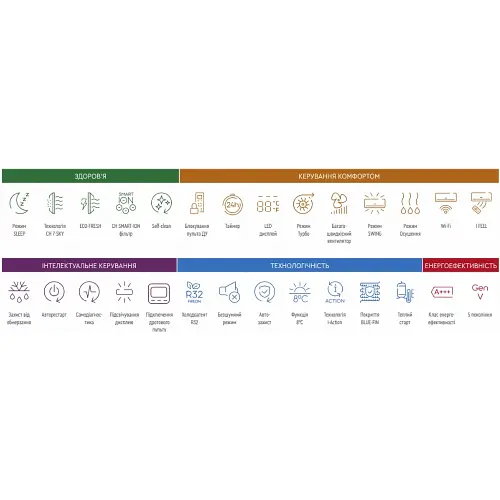 Кондиціонер Cooper&Hunter CH-S12FTXAM2S-SC Supreme - фото 5