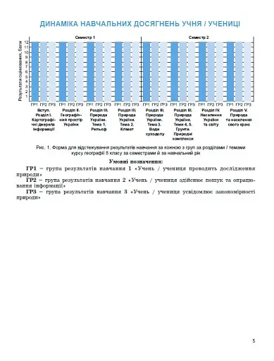 Географія. 8 клас. Зошит для формувального, підсумкового та тематичного оцінювання - фото 4