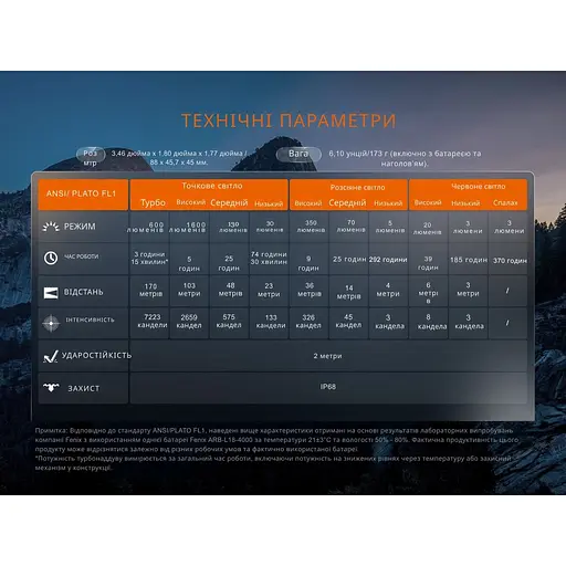 Фонарь налобный Fenix ​​HM60R 2.0 - фото 20