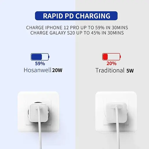 Зарядний пристрій USB C 20 Вт, швидкий зарядний пристрій Hosanwell Type C - фото 2