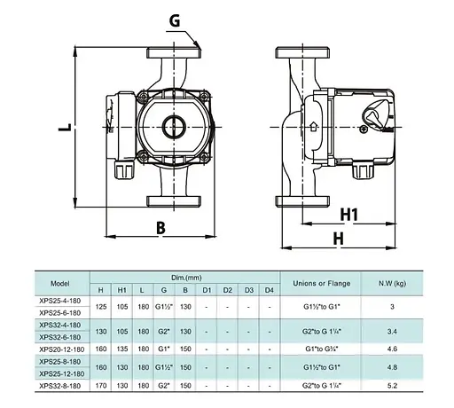 Циркуляционный насос Shimge XPS 32-4-180 - фото 3