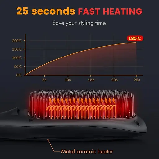 Щетка-выпрямитель для волос Nisperos с быстрым нагревом - фото 4