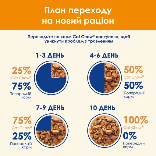 Влажный корм для взрослых кошек Purina Cat Chow Adult с курицей и цуккини 85 г х 10 шт. - фото 9