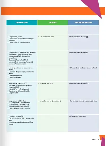 Explore: Livre De L'eleve 4 + Version Numerique - фото 3