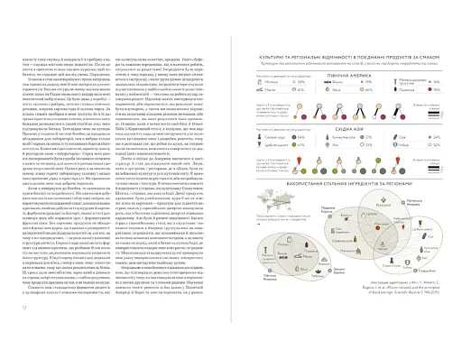 Формула смаку. Виклад науки високого куховарства + понад 100 вибраних рецептів - фото 5
